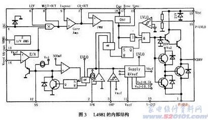 功率因數校正集成電路L4981的特點及應用設計分析