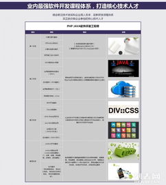 石家莊新華電腦學(xué)校 軟件開發(fā)高級工程師培養(yǎng)之路